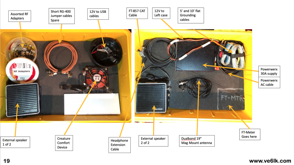 Go-Kit Building - Design Considerations